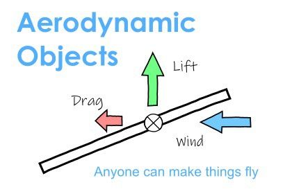Aerodynamic Objects Core