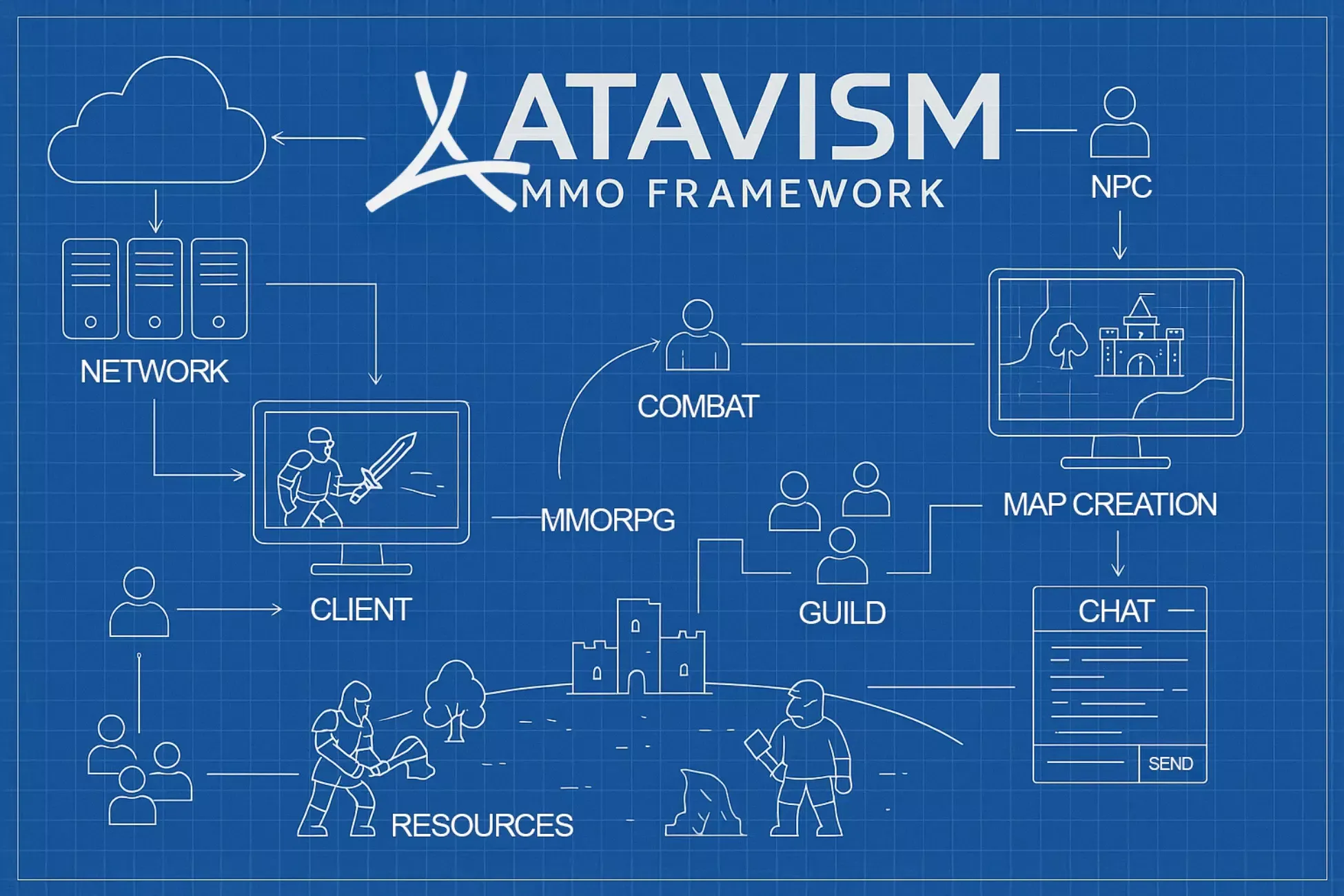 Atavism X.12 On-Premises