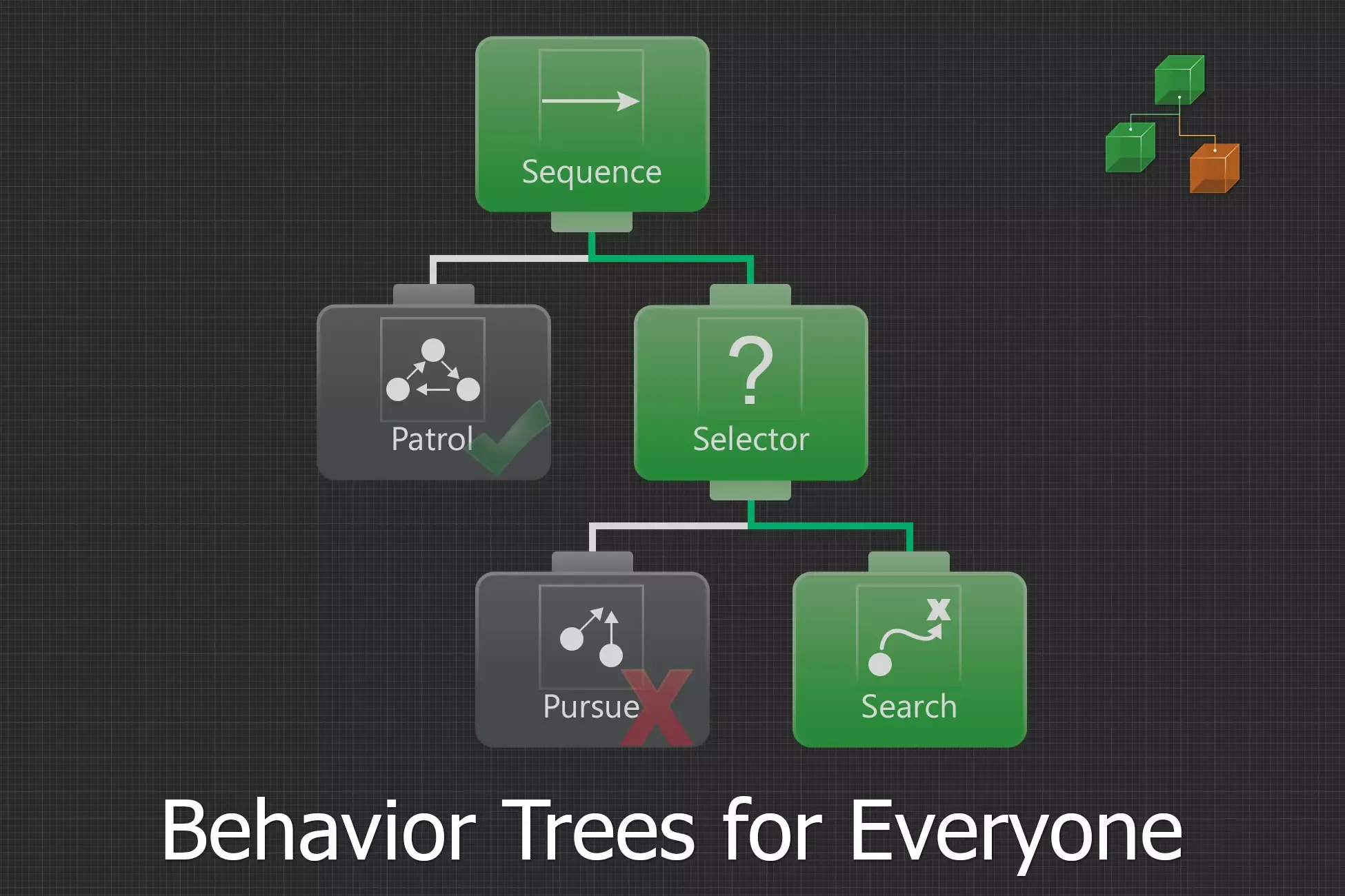 Behavior Designer - Behavior Trees for Everyone